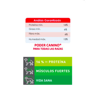 ALIMENTO PARA PERRO PODER CANINO 16% PROTEINA BULTO 25  KG.