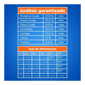 ALIMENTO PARA PERRO GANADOR CACHORRO 27% PROTEINA BOLSA 2  KG.