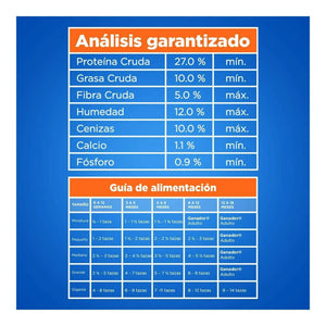 ALIMENTO PARA PERRO GANADOR CACHORRO 27% PROTEINA BOLSA 2  KG.